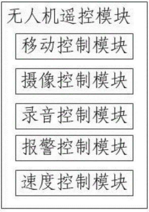 一种基于车载无人机治理超载超限系统的远程控制系统的制作方法与工艺