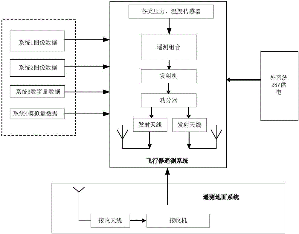 一種基于SOB技術(shù)的飛行器遙測組合及遙測系統(tǒng)的制作方法與工藝