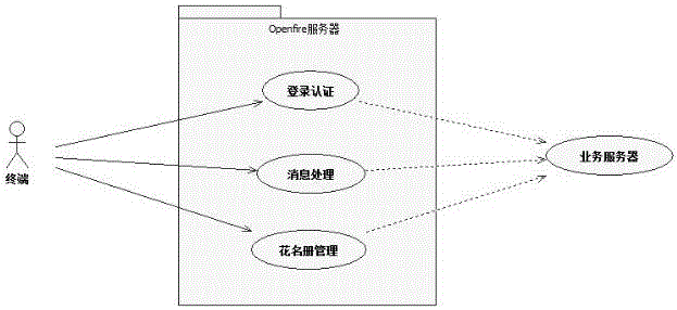 一種基于Openfire服務(wù)器的業(yè)務(wù)分離系統(tǒng)和分離方法與流程