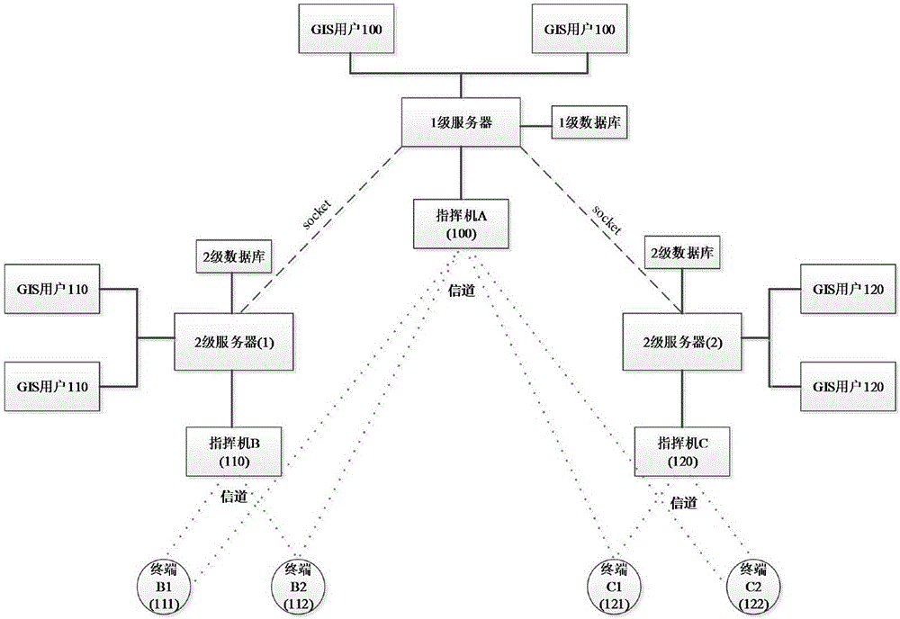 一種基于C/S架構(gòu)的北斗指揮機(jī)端軟件系統(tǒng)的制作方法與工藝