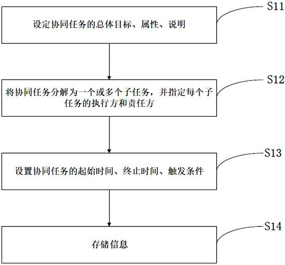 一种基于网络动态甘特图的互动方法及系统与流程