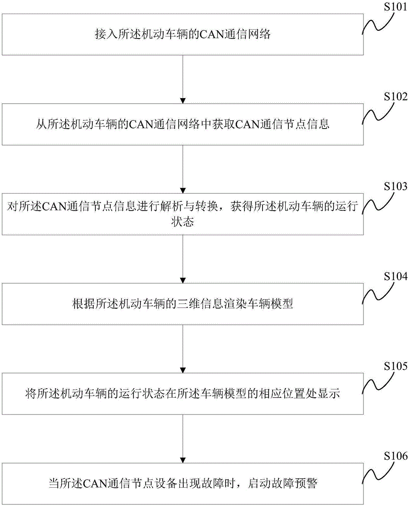 一種故障監(jiān)測及位置顯示方法、系統(tǒng)及機動車輛與流程