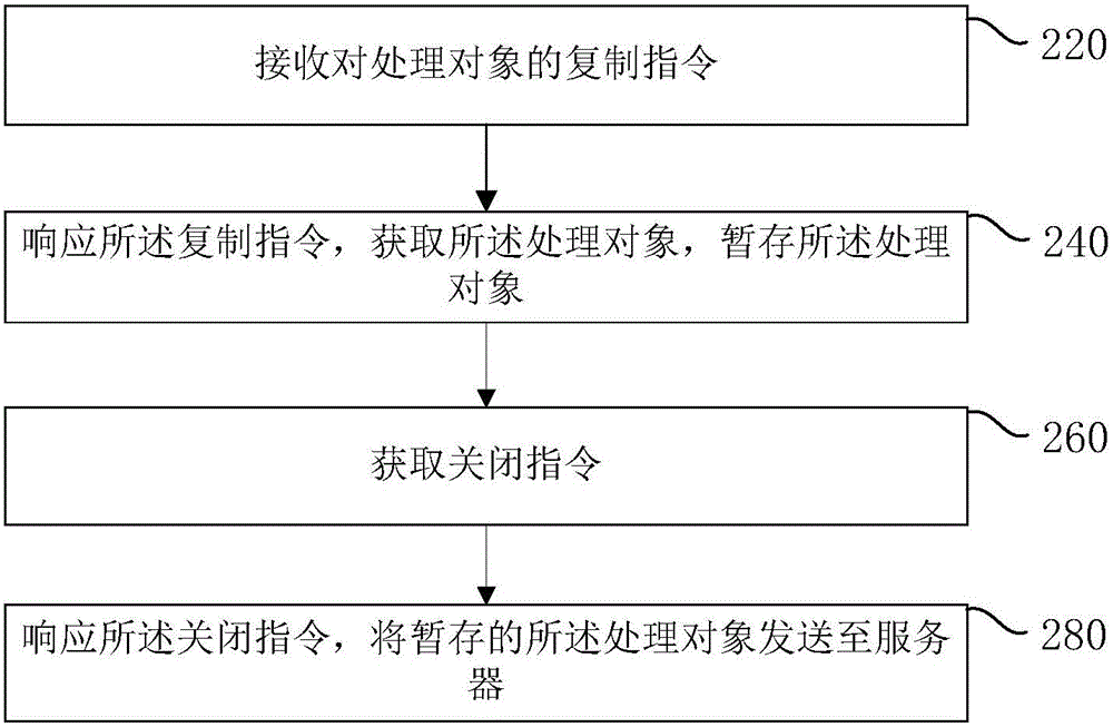 數(shù)據(jù)遠(yuǎn)程處理方法與流程