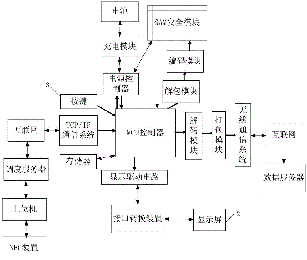 基于MCU的二代身份證網(wǎng)絡(luò)編解碼系統(tǒng)的制作方法與工藝