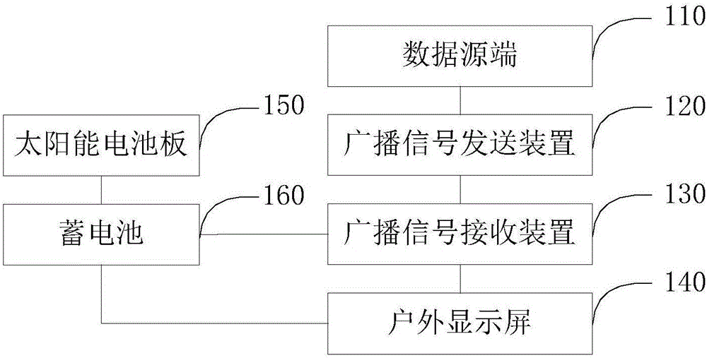 一种基于物联网的数据推送系统及其调度方法与流程