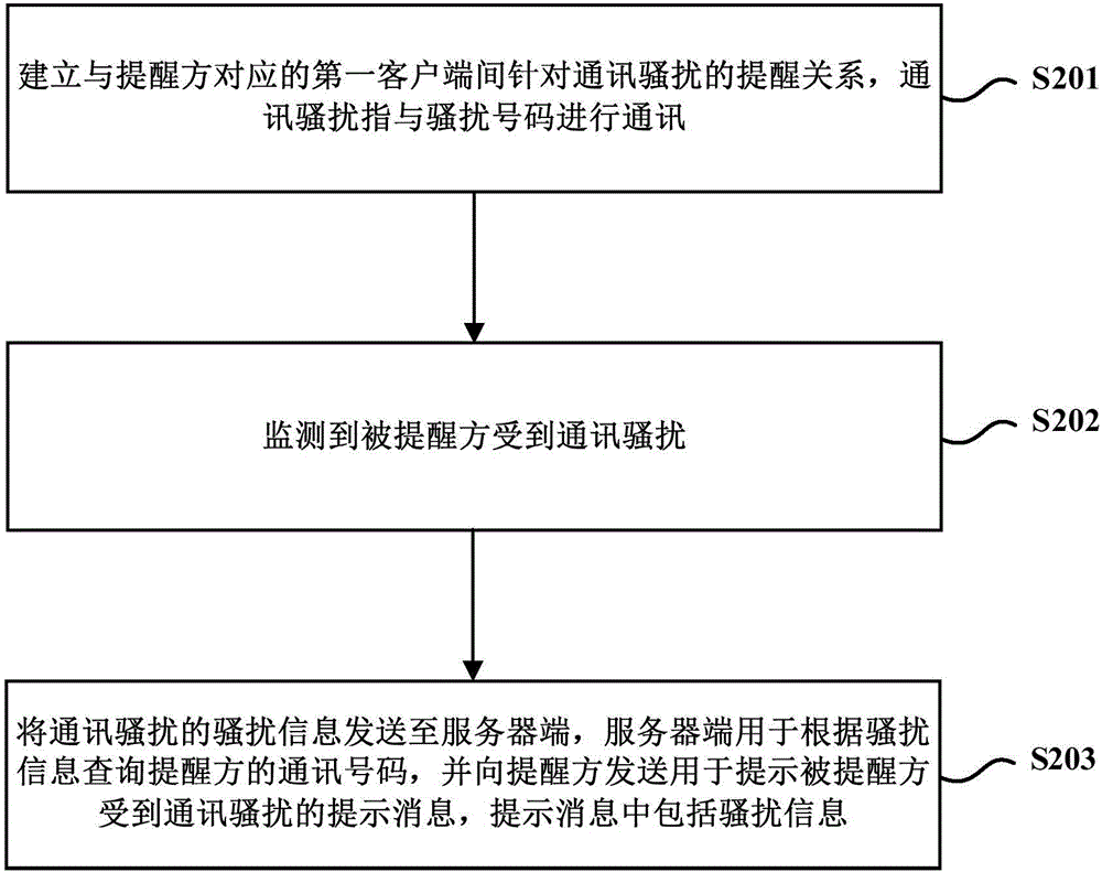 通訊騷擾的提醒方法及裝置與流程