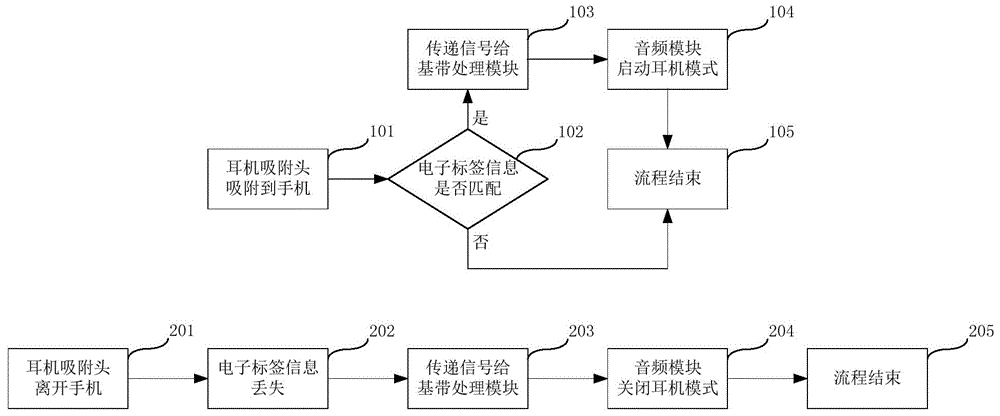 蓝牙耳机工艺流程图图片