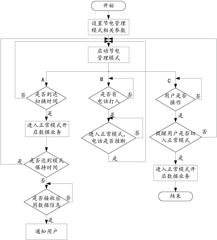 一種終端節(jié)電方法及裝置與流程