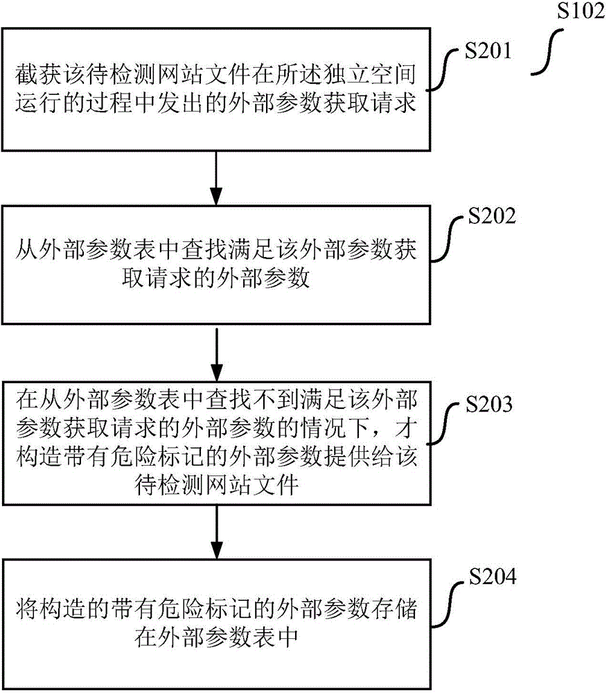 一種網站后門檢測方法和裝置與流程