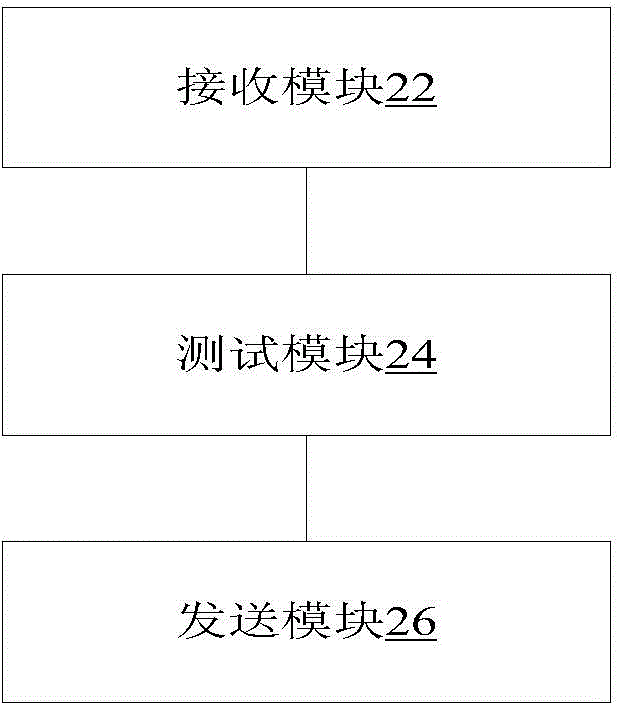 網(wǎng)絡(luò)測速的方法及裝置與流程