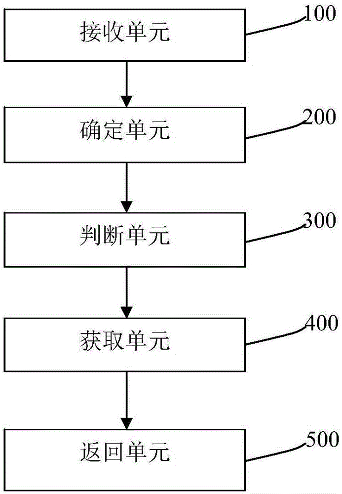 一種主題獲取的方法及裝置與流程