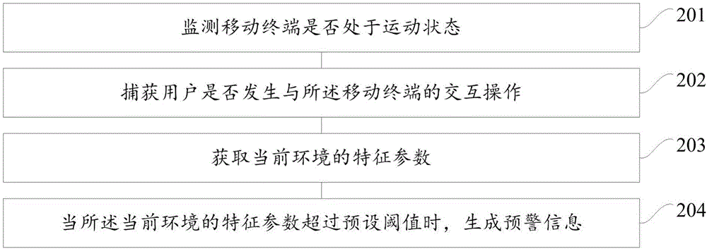 一種預(yù)警信息的生成方法和一種移動(dòng)終端與流程