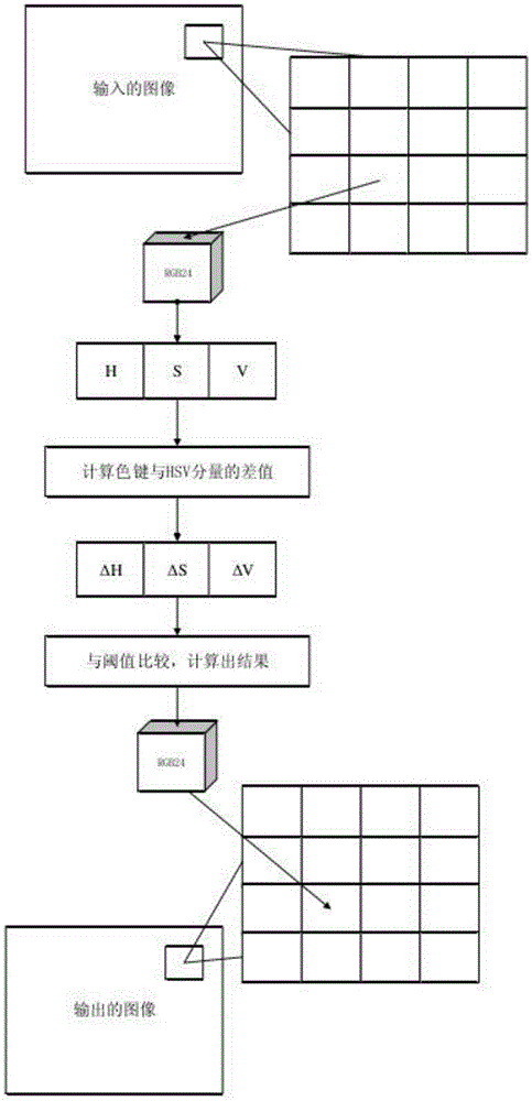 一種GPU摳像方法與流程