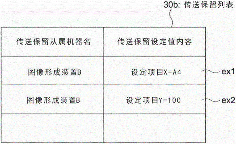 圖像形成裝置以及圖像形成方法與流程