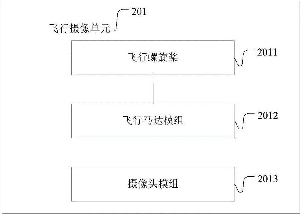 一種飛行攝像頭裝置、方法及終端與流程