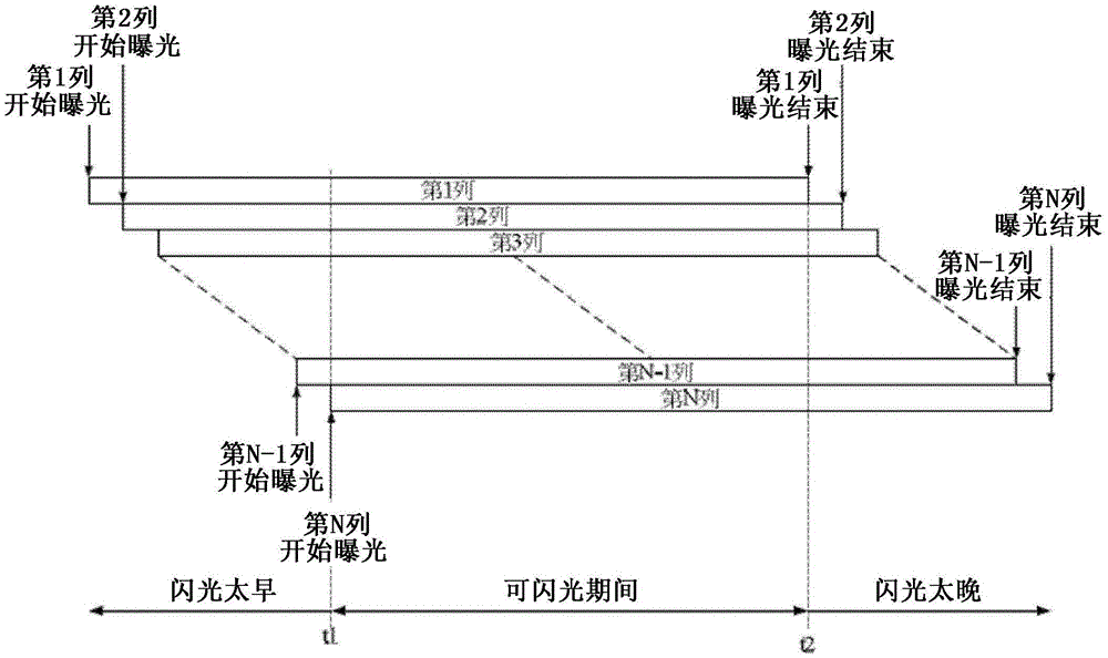 控制外置閃光燈閃光時(shí)間的方法與流程