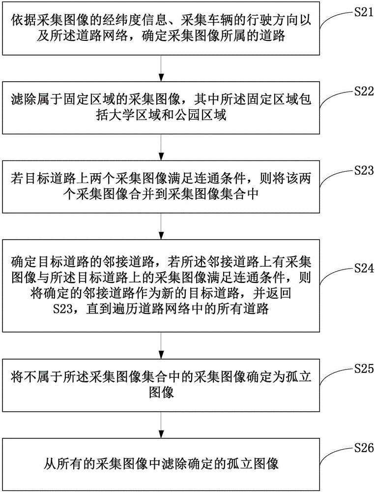 一種采集圖像的處理方法及裝置與流程