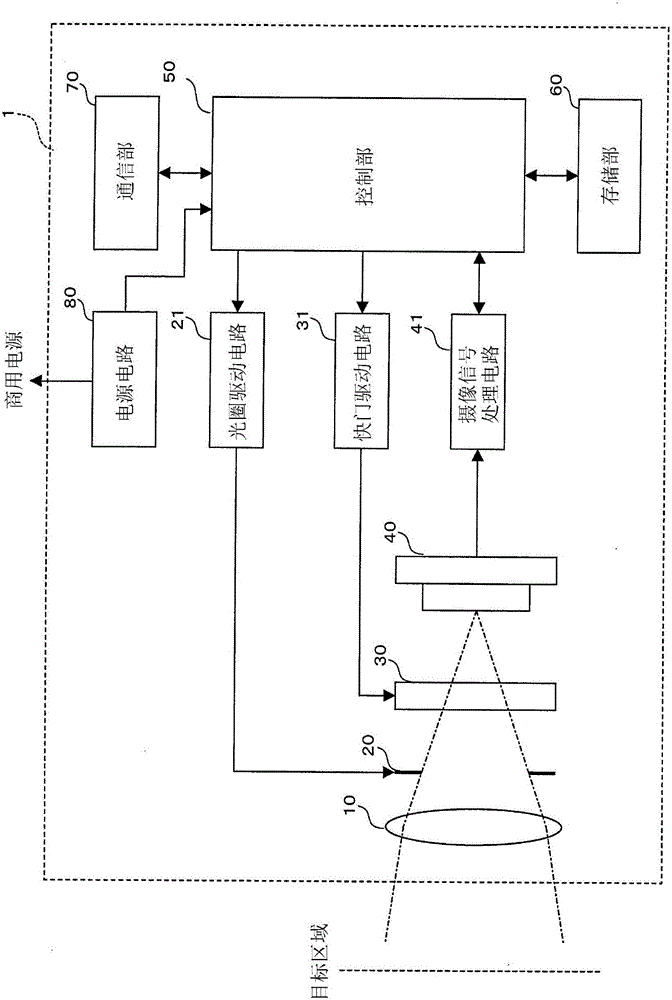 攝像裝置的制作方法