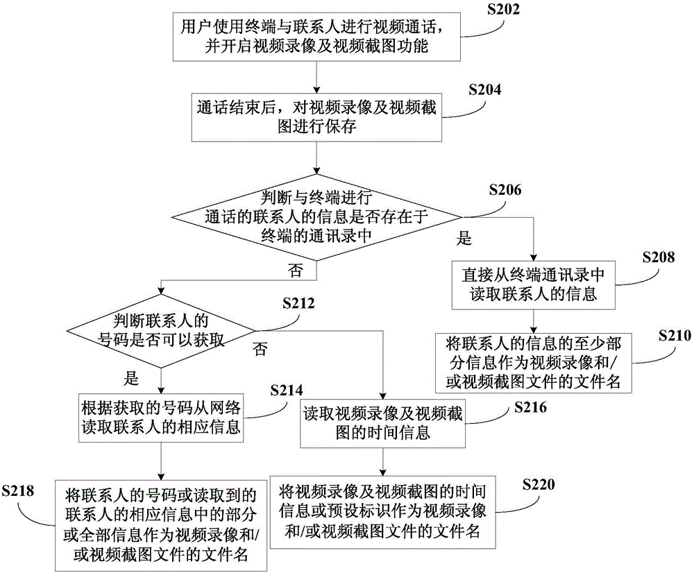 一种终端视频通讯的通讯数据文件名生成方法及装置与流程