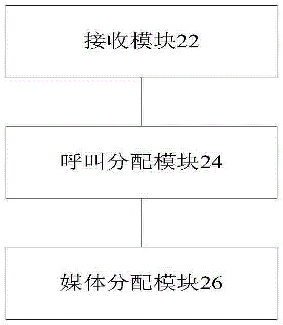 終端會議負載均衡方法、裝置及系統與流程