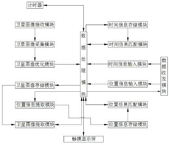 一種基于定位分析的衛(wèi)星破案的方法和裝置與流程