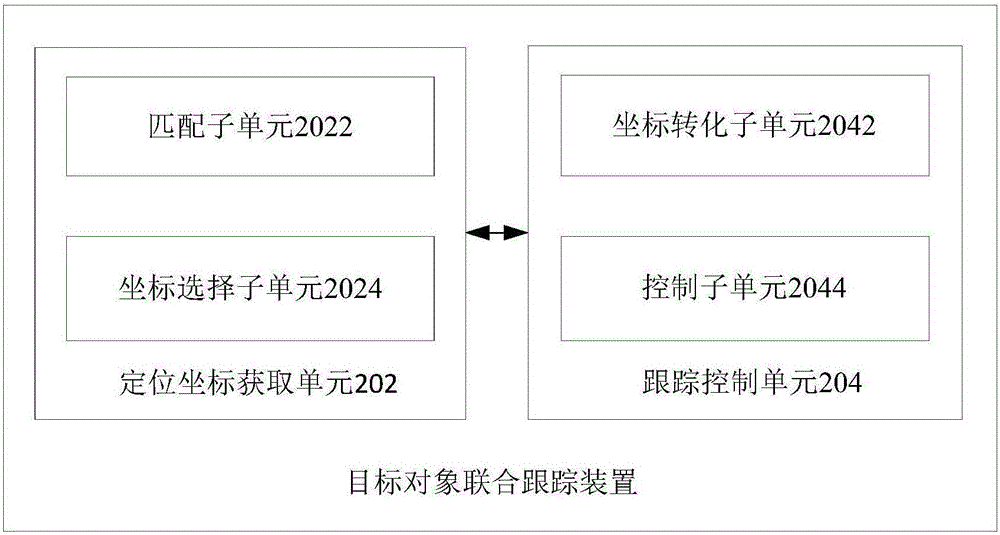 一種目標(biāo)對(duì)象聯(lián)合跟蹤方法及目標(biāo)對(duì)象聯(lián)合跟蹤裝置與流程