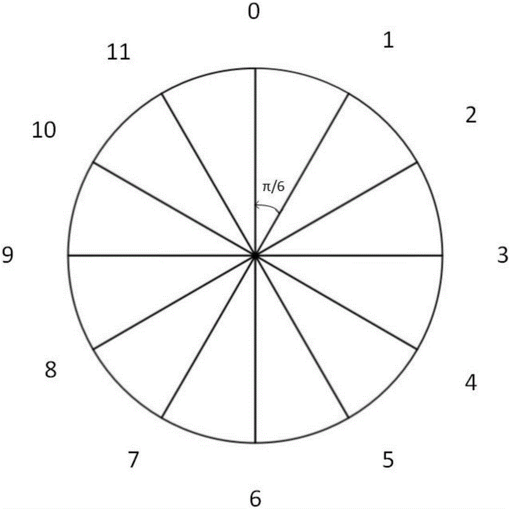 一種基于全景視頻和球機(jī)預(yù)置位的槍球機(jī)聯(lián)動(dòng)方法與流程