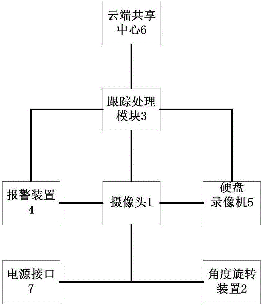 一種動(dòng)態(tài)目標(biāo)跟蹤裝置的制作方法