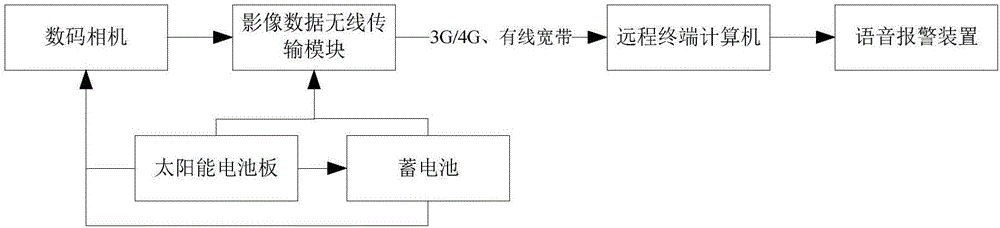 基于监控影像的排土场位移远程实时监测装置与方法与流程