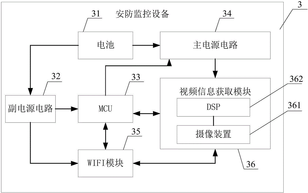 安防监控安装流程图片图片