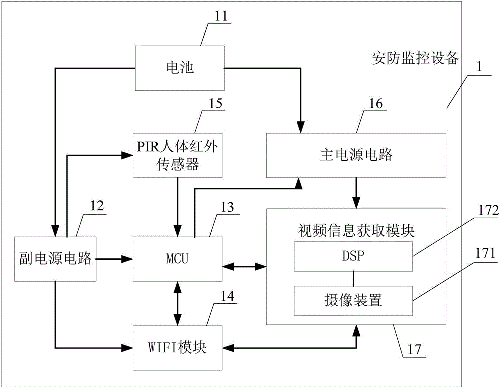 安防監(jiān)控設(shè)備、安防監(jiān)控系統(tǒng)及安防監(jiān)控方法與流程