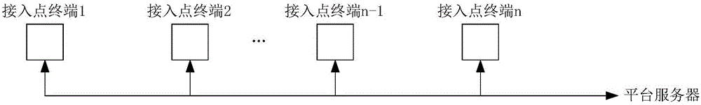 一種在地下隧道基于藍(lán)牙高可靠傳輸音視頻的系統(tǒng)和方法與流程