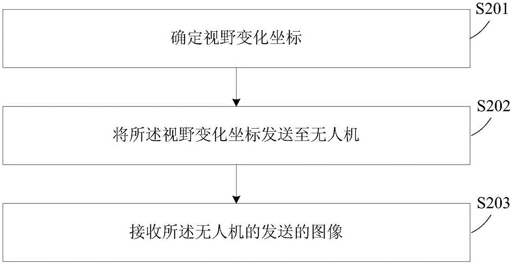 航拍图像处理方法、无人机、头戴显示设备及系统与流程