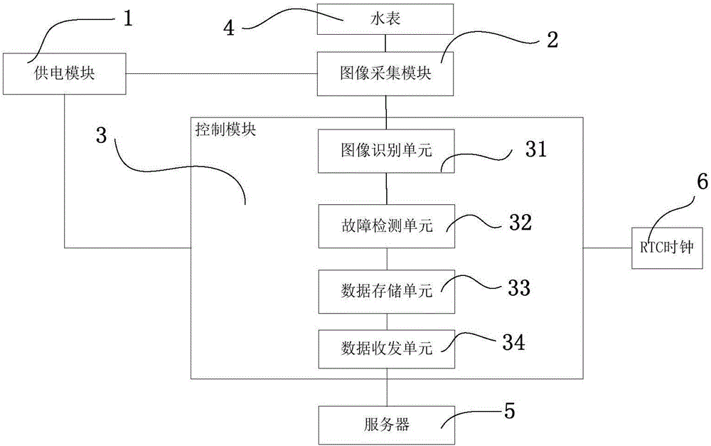 一種基于GPRS的水表攝像直讀抄表方法和系統(tǒng)與流程