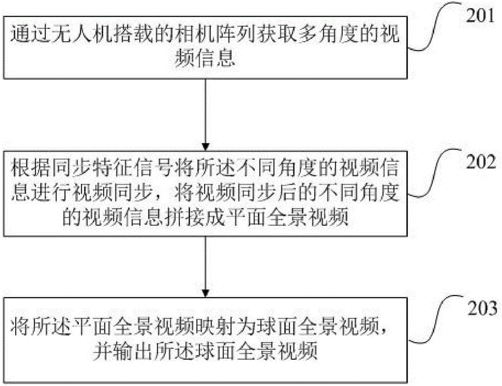 一種虛擬現(xiàn)實內容生成方法和裝置與流程