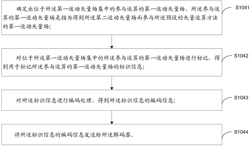 一種視頻編解碼方法、編碼器和解碼器與流程