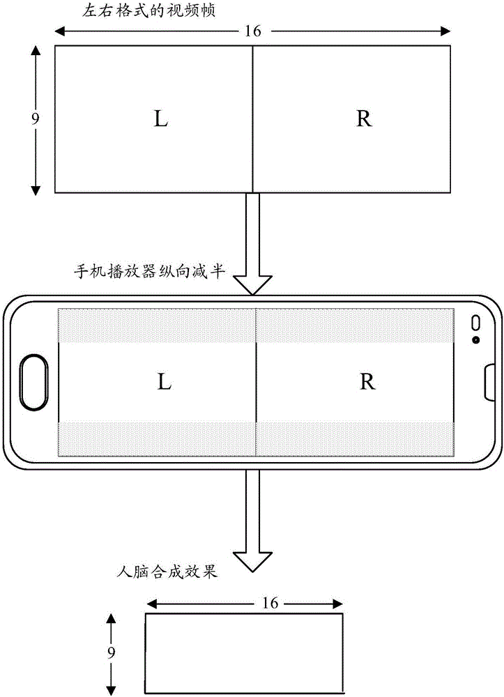 一种3D视频图像处理方法及服务器和客户端与流程