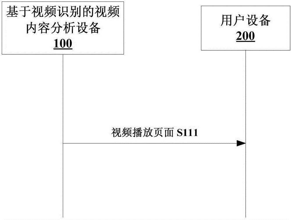 基于視頻識(shí)別的視頻內(nèi)容分析方法、設(shè)備以及系統(tǒng)與流程