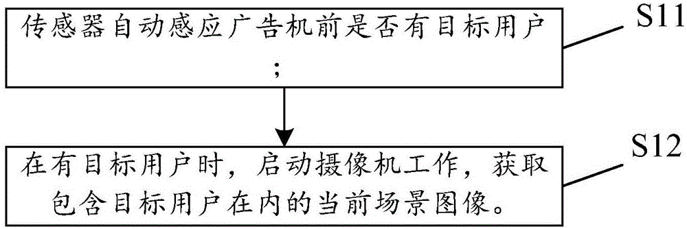 基于特征数据查找的广告播放方法与流程