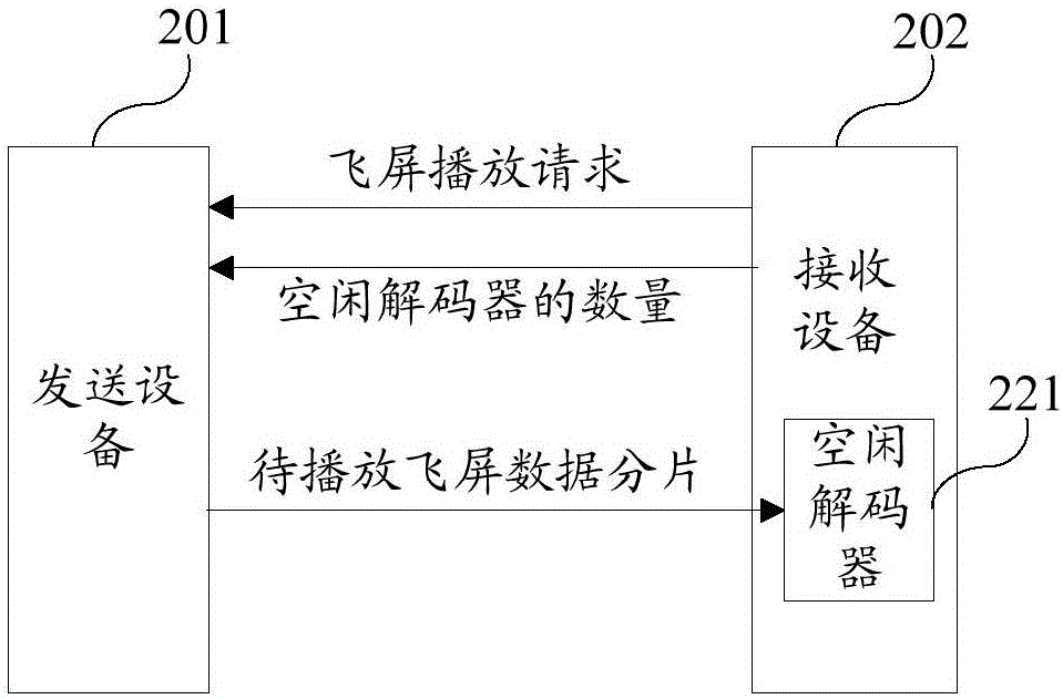 對數(shù)據(jù)進(jìn)行分塊飛屏播放的方法及系統(tǒng)與流程