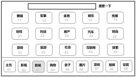 一種遙控器與智能電視的交互方法與流程