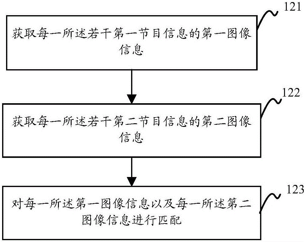 視頻匹配的方法及裝置與流程