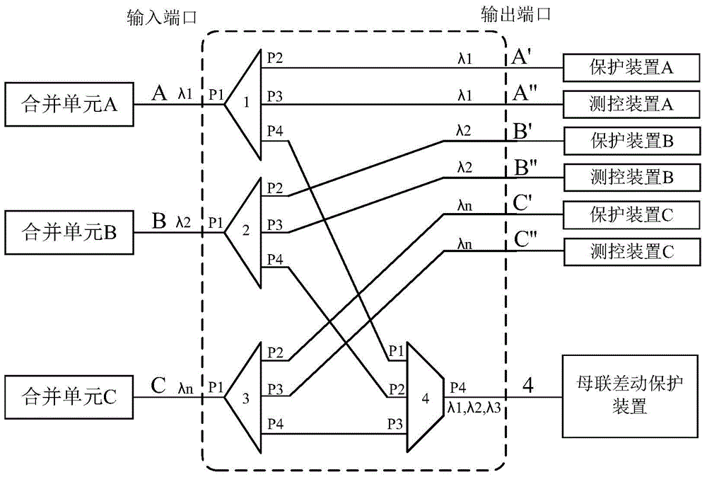 一种基于并列光分路器和波分复用器的光交换节点装置的制作方法