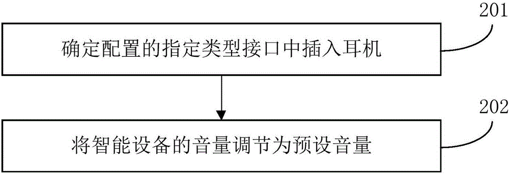 音量调节方法及装置与流程