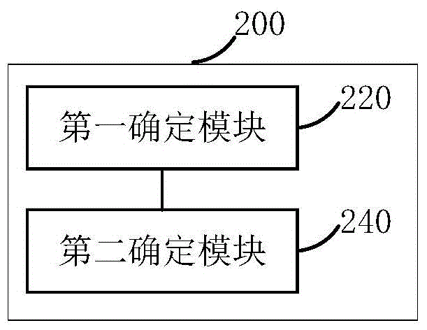 干擾測量方法及干擾測量裝置與流程