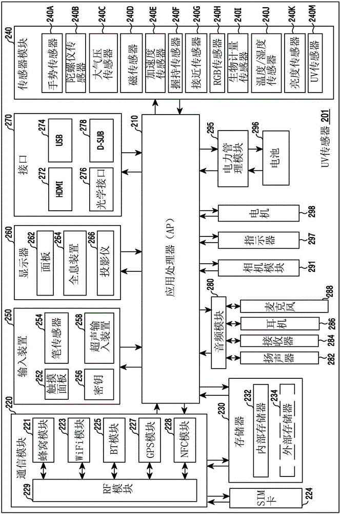 使用信标的服务提供方法及其电子设备与流程