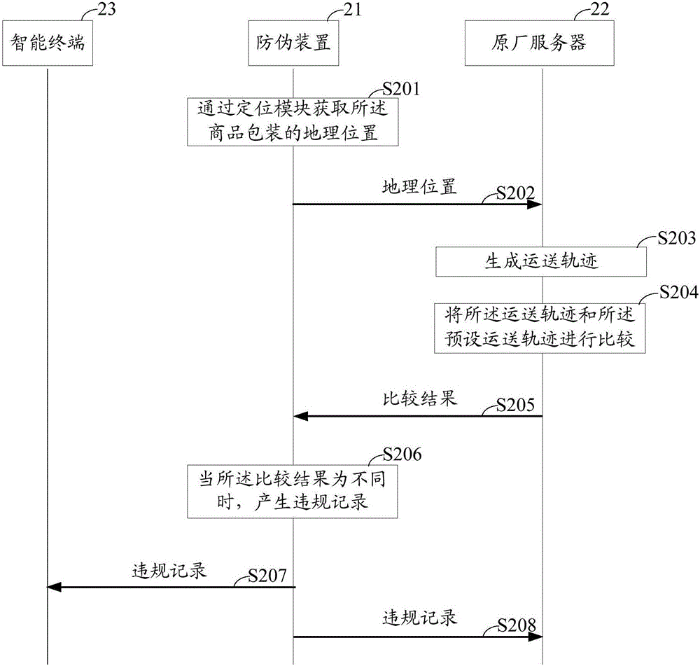 用于商品包裝的防偽方法、裝置和商品包裝與流程