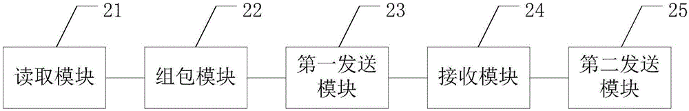 一种基于FlexRay总线的通信方法、装置及系统与流程