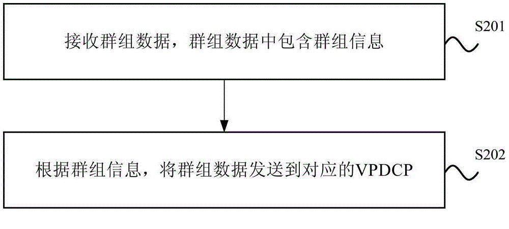 群組數(shù)據(jù)傳輸方法和裝置與流程