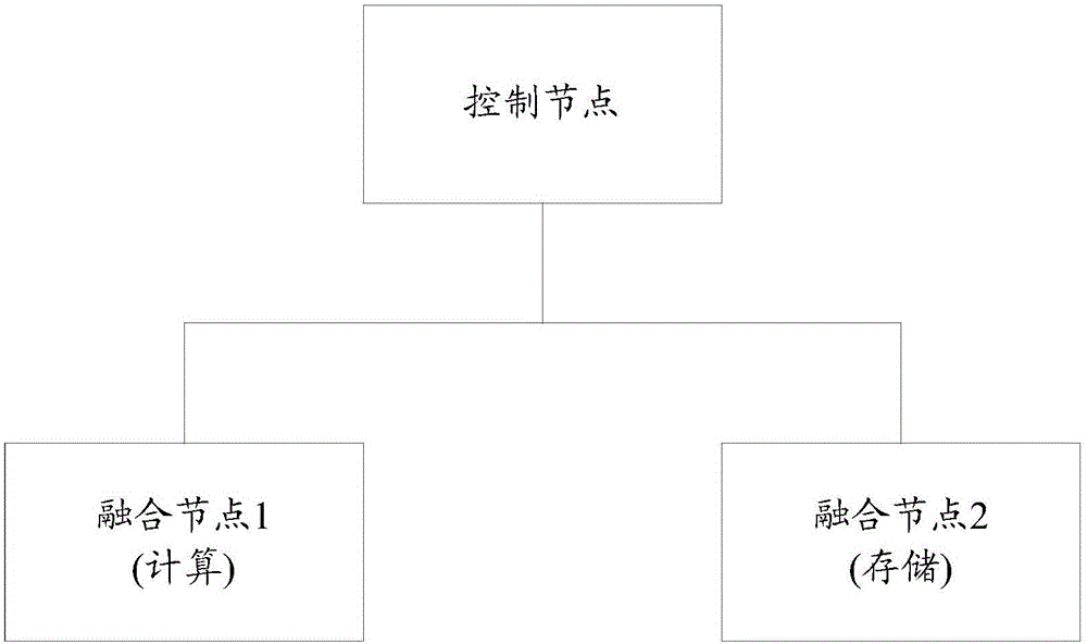 一種創(chuàng)建邏輯卷的方法及裝置與流程